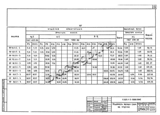 Прогон ПР 45-4.4-5