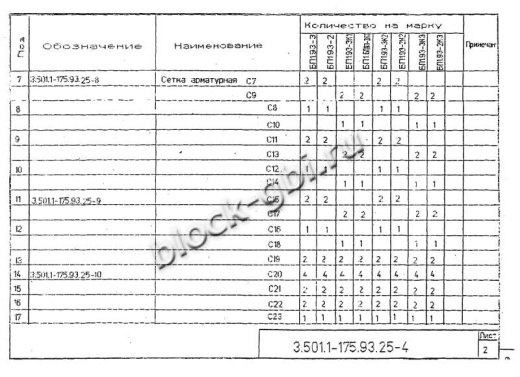 Балка мостовая БП 1.93-2К1