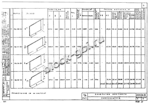 Диафрагма жесткости ВЦ-28-28
