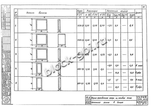 Средний блок камеры футерованный СБК 3.0-1-фут 800х1600 Средний блок камеры футерованный СБК 3.0-1-фут 800х1600