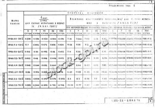 Прогон ПР 60.4.4-3 АтV
