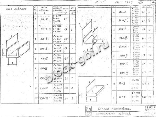 Канал непроходной КН-6