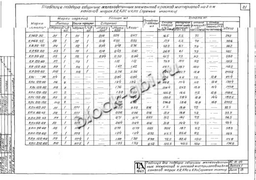 Канал КЛ 90-45