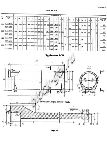 Труба ТСП 160.50-3