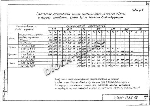 Переходная анкерная концевая опора ПА10-5