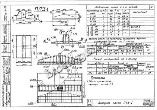 Плита анкерная ПА 3-1