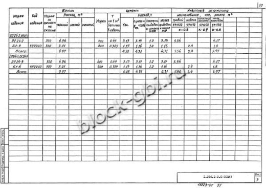 Свод СКЗТ 24-3 Свод СКЗТ 24-3