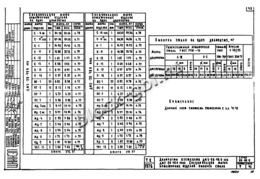 Диафрагма жесткости ДМ2-28-48п пр