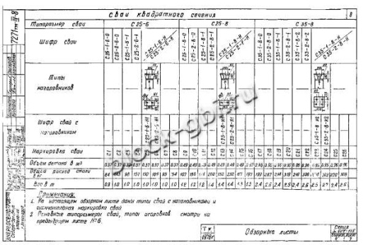 Свая С 25-2-6-Н