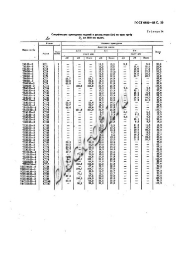 Труба ТБ 40.50-3 Труба ТБ 40.50-3