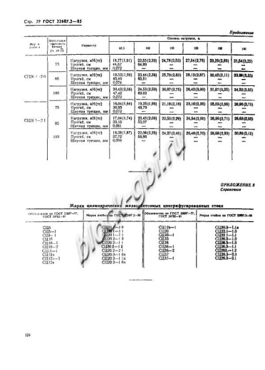 Стойка СЦ 26.3-1.0
