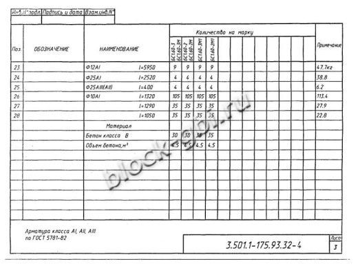 Балка мостовая БС 1.60-2