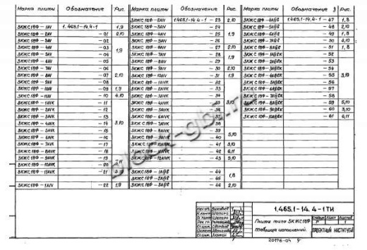 Плита-оболочка 3КЖС 18Ф-9