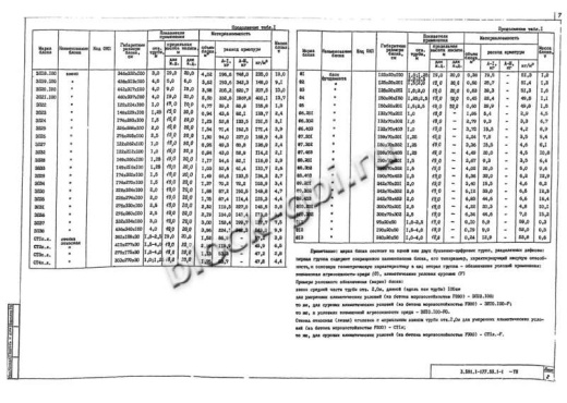 Звено ЗП 14.200 Звено ЗП 14.200
