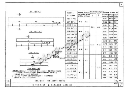 Прогон НП 3-45-4.5 Прогон НП 3-45-4.5
