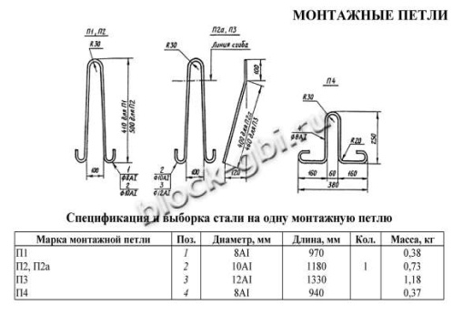 Фундаментный блок ФБВ 9.5.6-С
