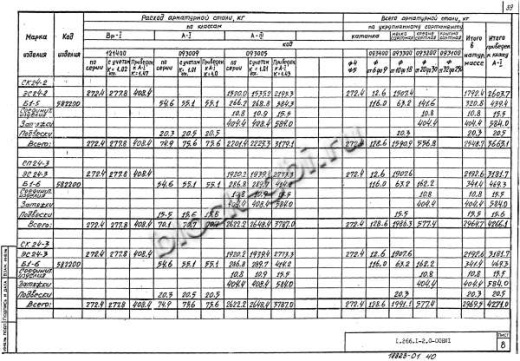 Свод СКЗТ 24-3 Свод СКЗТ 24-3