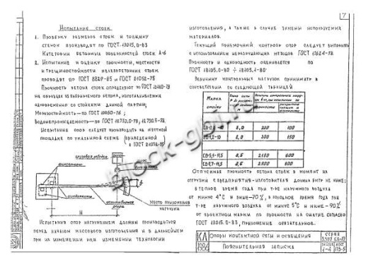 Стойка СВ 5.1-11.5