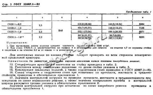 Стойка СК 22.2-1.0