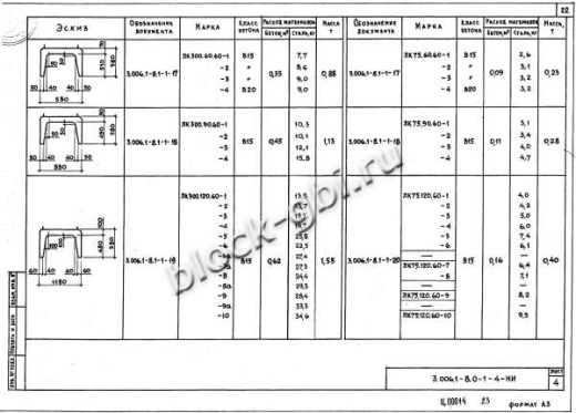 Лоток ЛК 300.120.60-9а