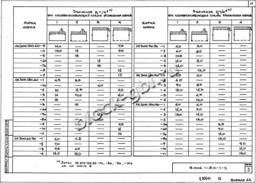 Лоток ЛК 75.150.60-8