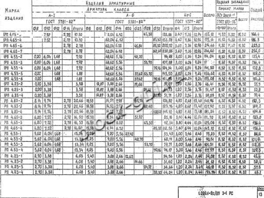 Ригель 1РП 4.65-7