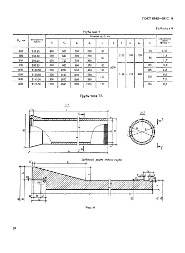 Труба ТБ 40.50-3 Труба ТБ 40.50-3