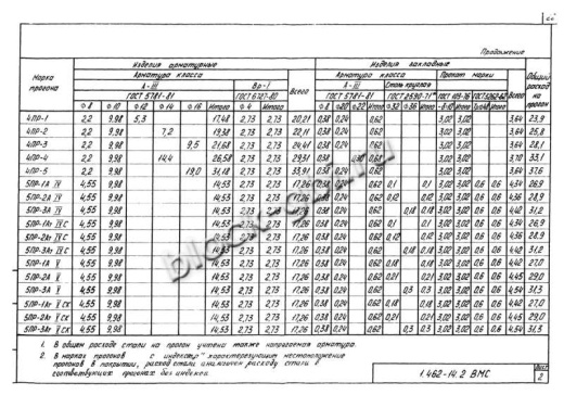 Прогон 4ПР-2