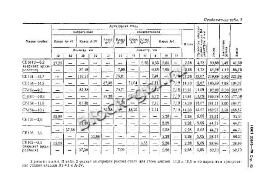 Стойка СВ 164-10.7