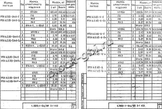 Ригель 1РПЛ 6.2.65-6 С