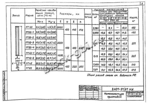Приставка ПТ 33-1