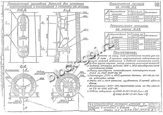 Стойка СВ 5.1-11.5