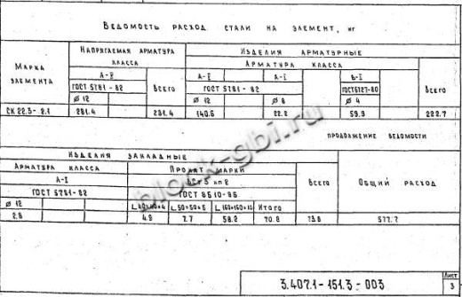 Стойка СК 22.3-2.1