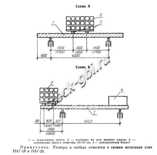 Плита ПАГ-20