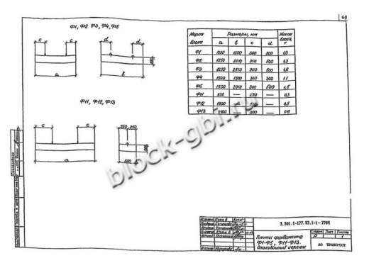 Плита фундамента Ф1