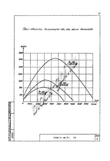 Свая СО 90.160