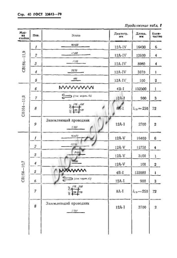 Стойка СВ 164-10.7