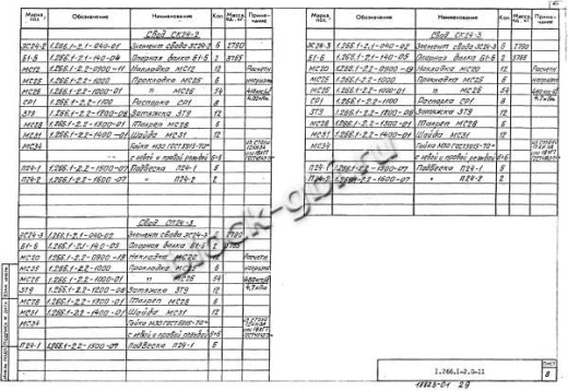 Свод СКЗТ 24-3 Свод СКЗТ 24-3