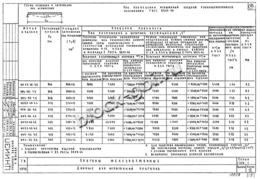 Прогон НП 3-45-4.5 Прогон НП 3-45-4.5