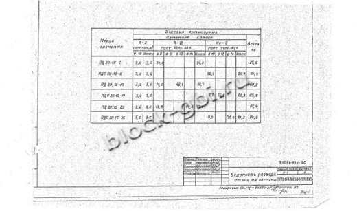 Плита ПД 20.15-6
