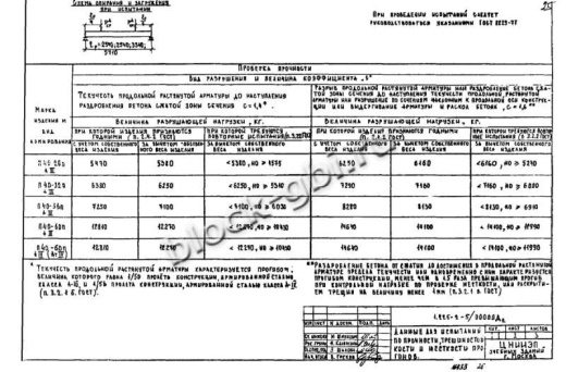 Прогон П40-32п