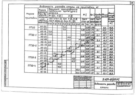 Приставка ПТ 33-1