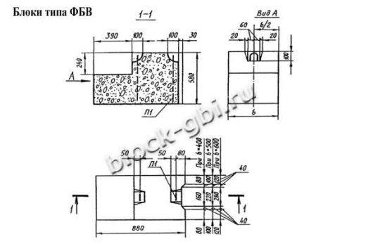 Фундаментный блок ФБВ 9.5.6-С