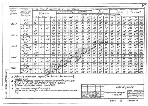 Прогон 1ПН-2 А-V