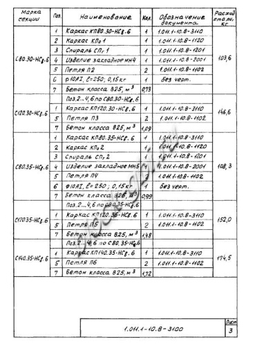 Свая С 80.35-НСв.6