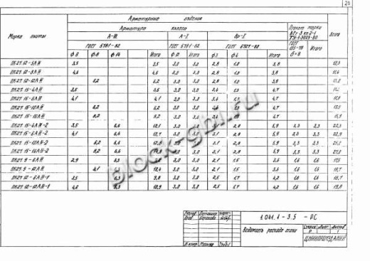 Плита ПК 27.15-16