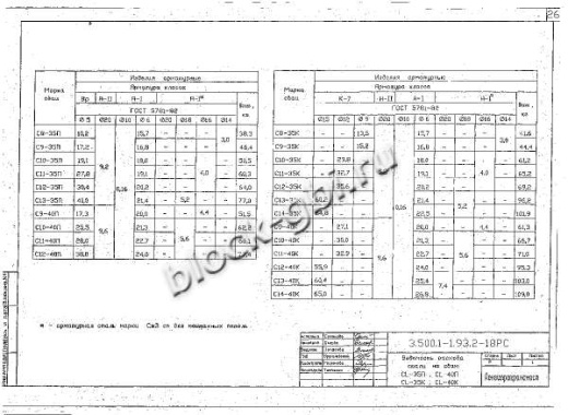 Свая С 10-40 П