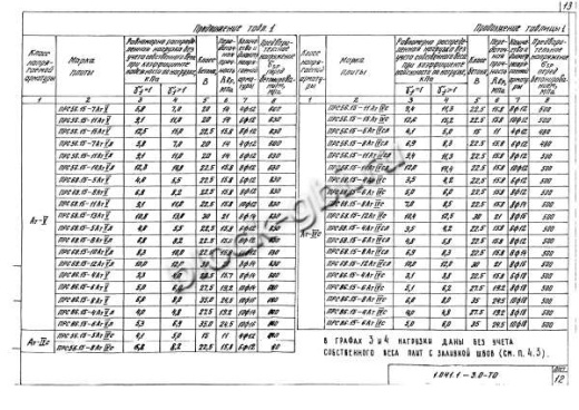 Плита ПРС 56.15-11