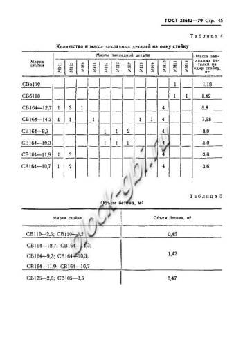 Стойка СВ 164-10.7