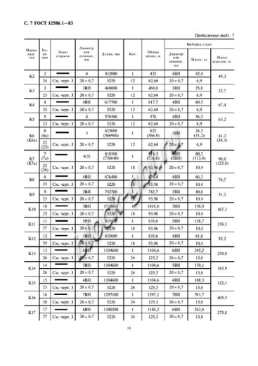 Труба ТН 120-2